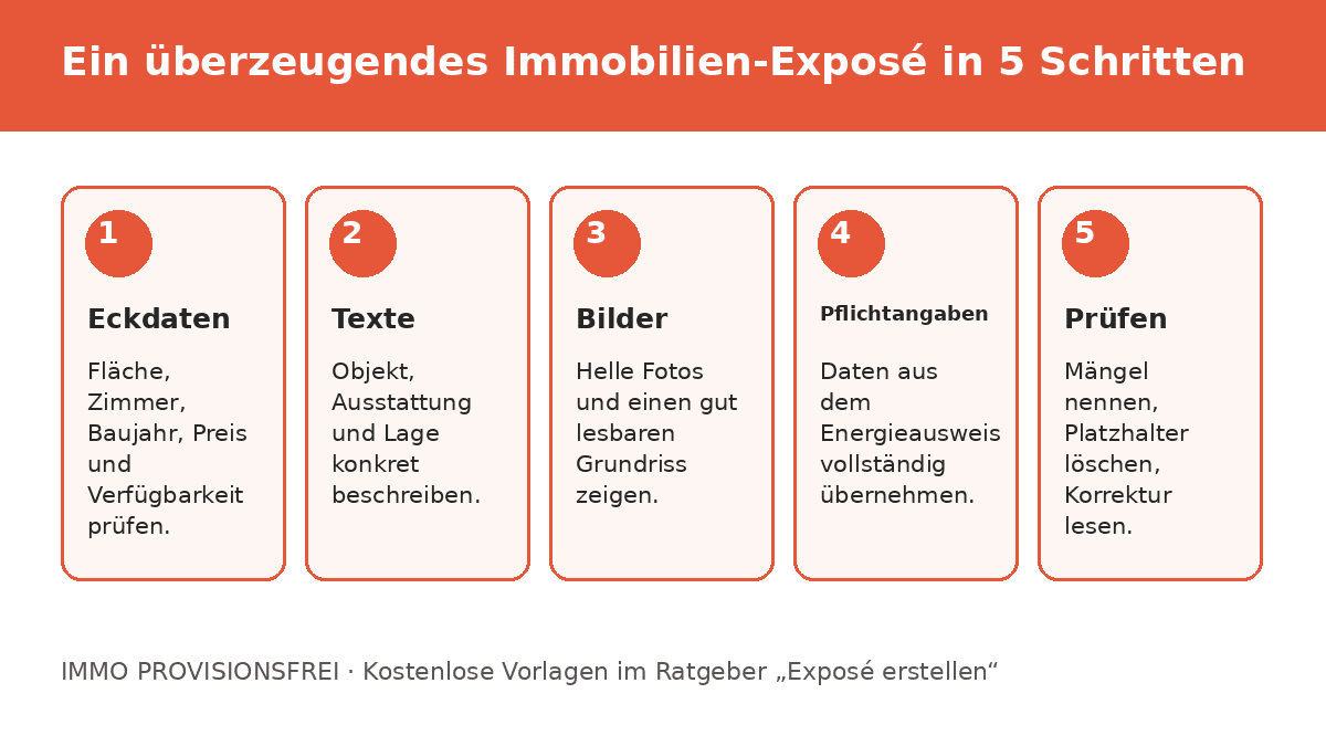 Infografik: Immobilien-Exposé in fünf Schritten erstellen